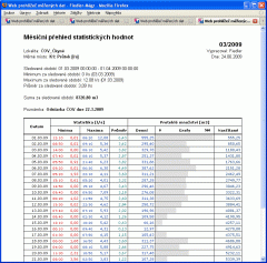 Remote water meter reading