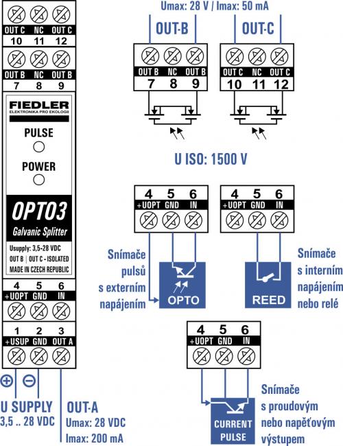 OPTO3 - rozbočovač pulsního signálu