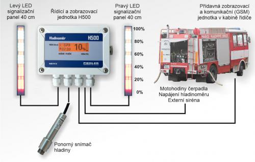 Hladinoměr H500 se signalizací pro hasičské vozy