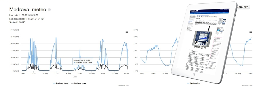 Data collecting and processing