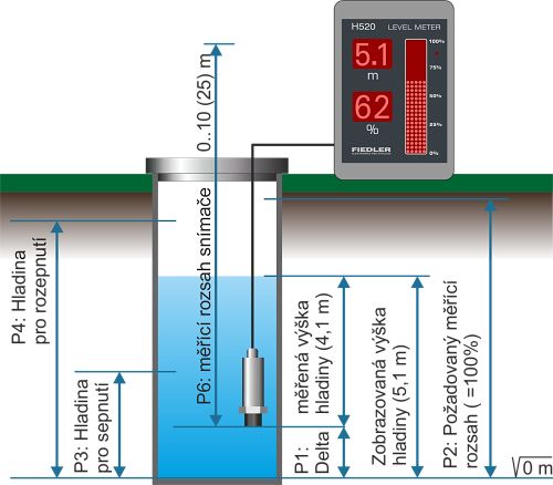 Hladinoměr do studny a retenční nádrže