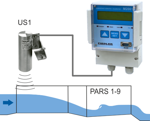 M2001Q průtokoměr PARS US1200